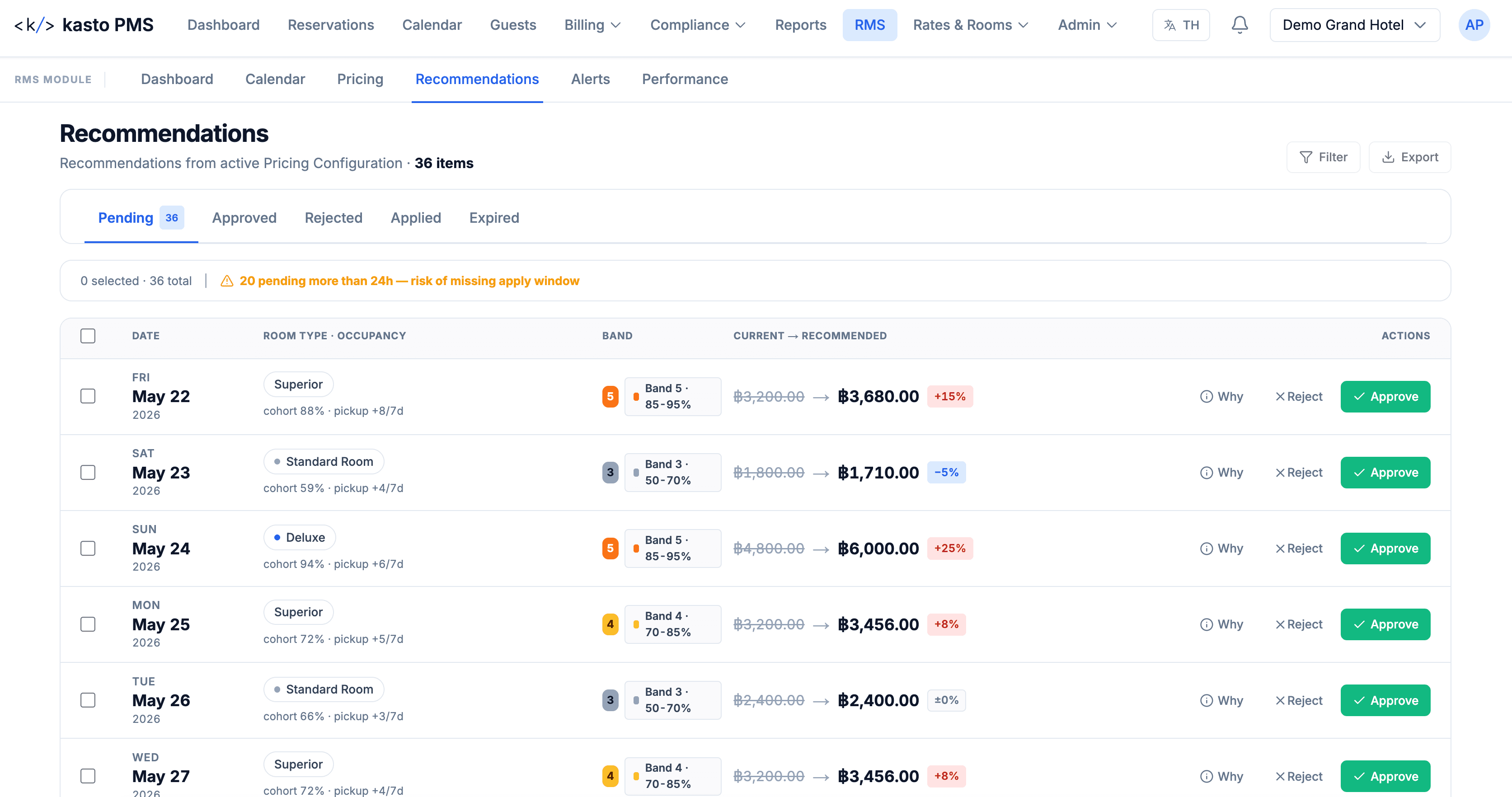 Kasto RMS — Recommendations